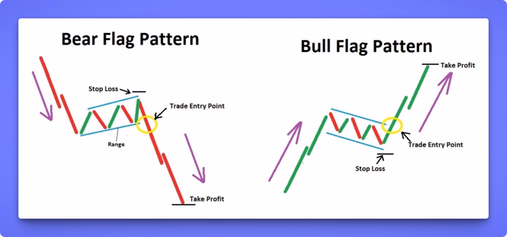 crypto bull flag