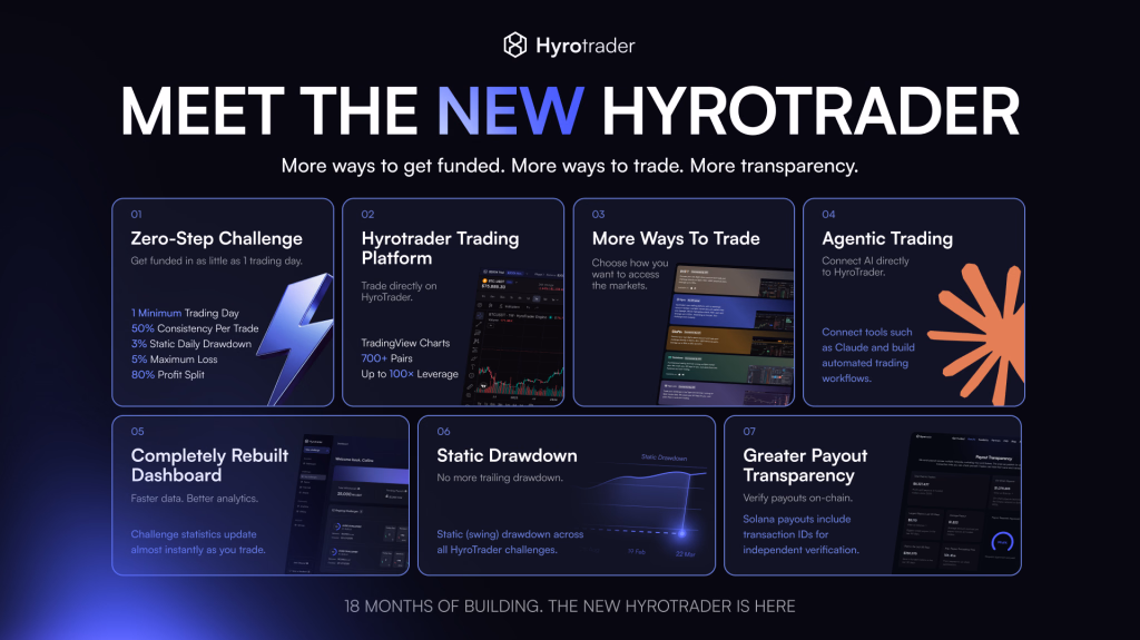 Meet the new HyroTrader: Zero-Step challenge, the HyroTrader trading platform, more ways to trade, agentic trading, a rebuilt dashboard, static drawdown and payout transparency