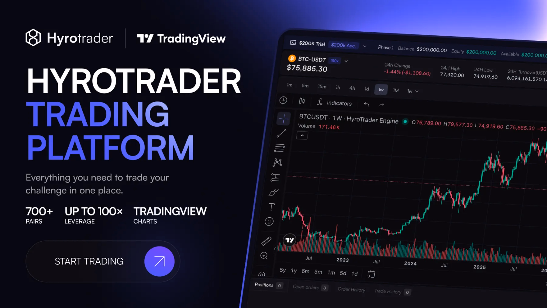 The HyroTrader trading platform with TradingView charts, 700+ pairs and up to 100x leverage